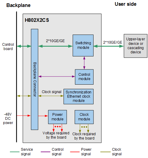 H802X2CS 9
