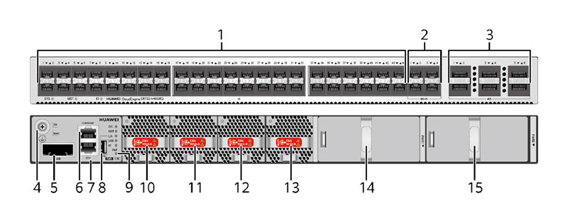 S5732- H48S6Q appearance and structure