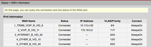 WAN Router Interface removed after reload ONT 9