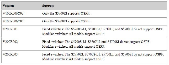 OSPF Neighbor Relationship Flapping Caused by an Unstable Link 9