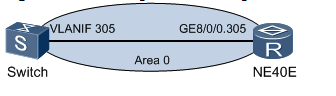 OSPF Neighbor Relationship Flapping Caused by an Unstable Link 11