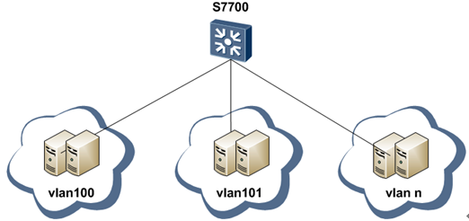 Multiple Servers Connected to an S7700 Cannot Communicate 5