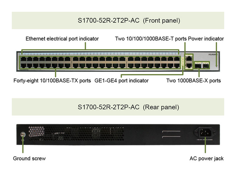S1700-52R-2T2P-AC appearance and structure