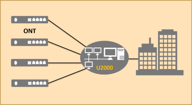 How to change your ONT password on the U2000
