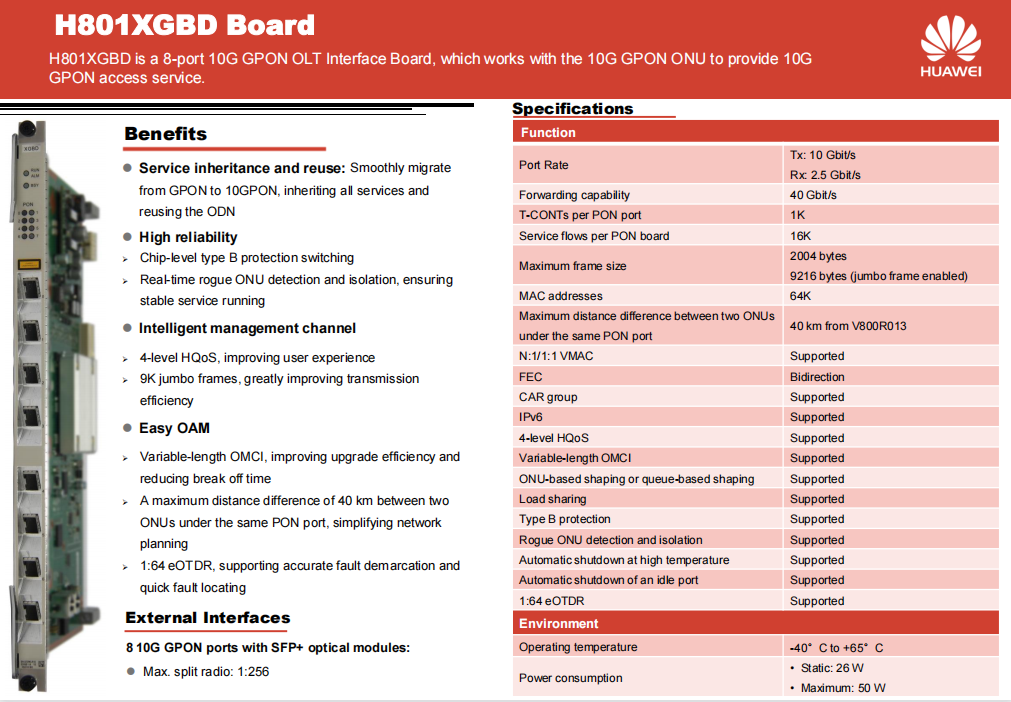 H801XGBD Board Datesheet