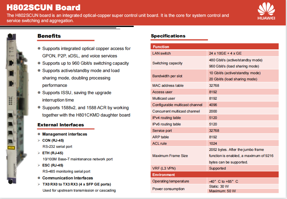 H802SCUN Board Datasheet