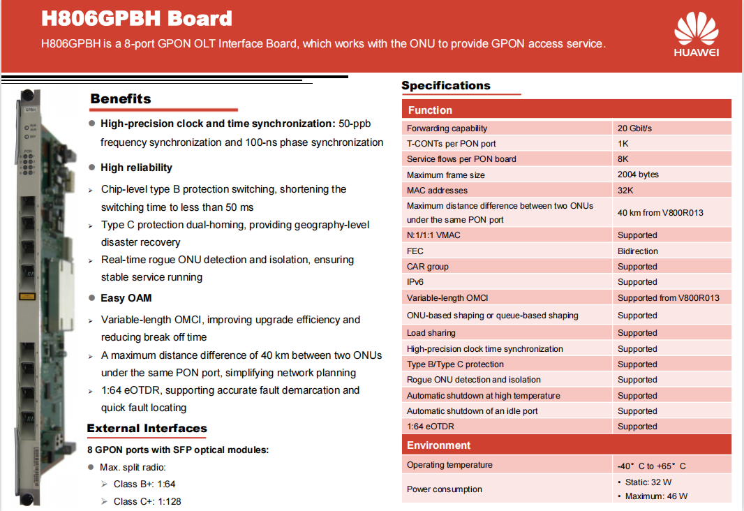 H806GPBH Board Datasheet