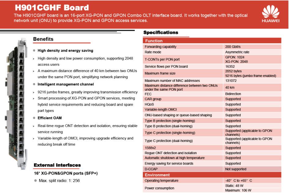 H901CGHF Board Datasheet
