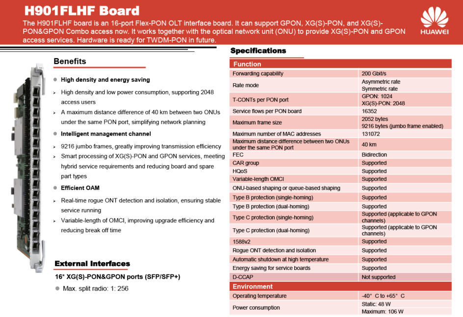 H901FLHF Board Datasheet