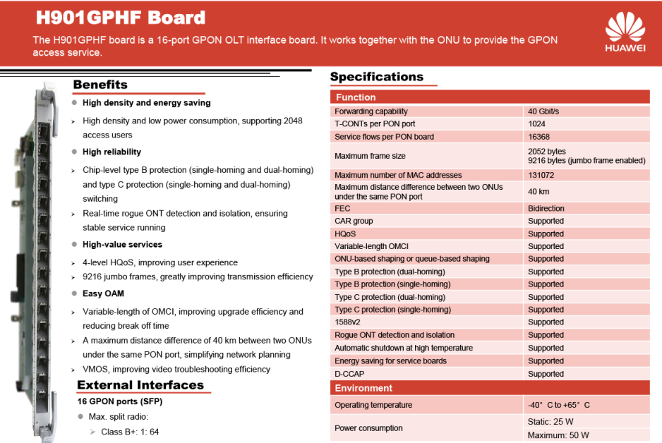 Check the H901GPHF Board Datasheet and price at telecomate.com