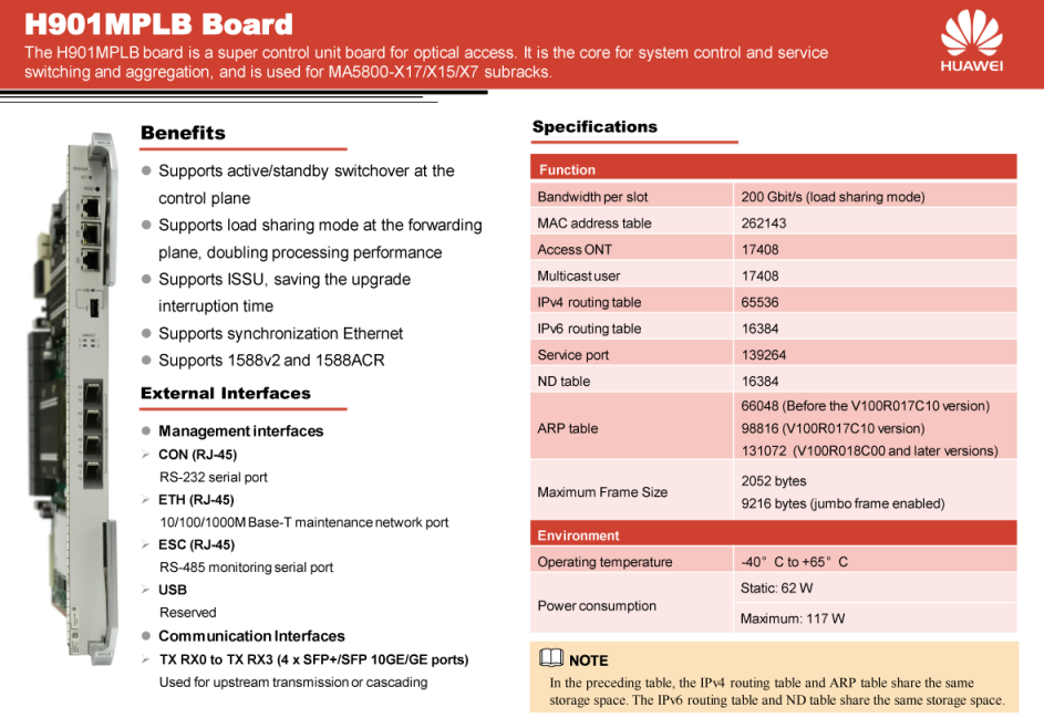 H901MPLB Board Datasheet
