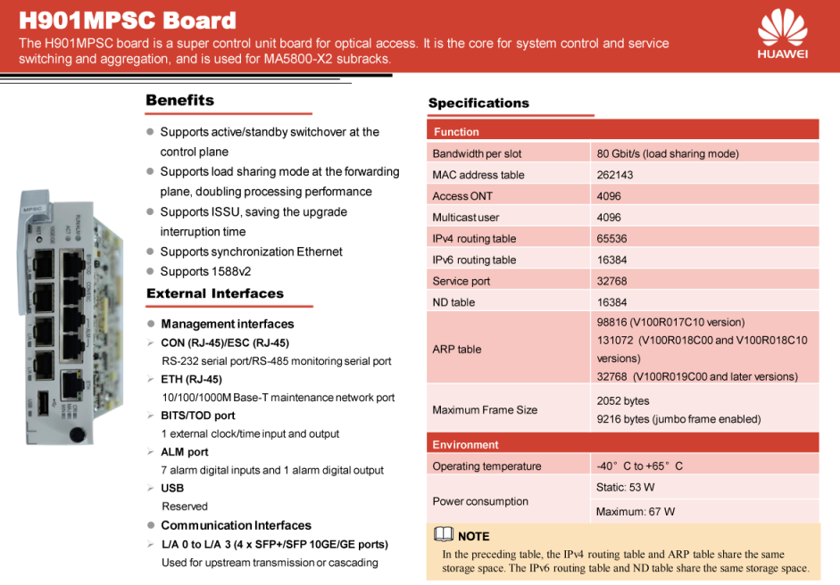 H901MPSC Board Datasheet