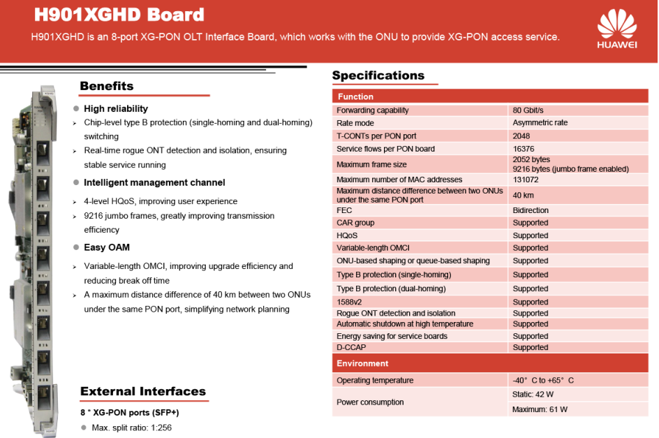 H901XGHD Board Datasheet