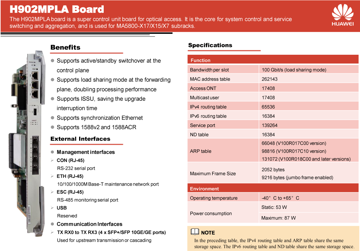 H902MPLA Board Datasheet