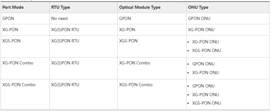 RTU Licenses / Optical Modules
