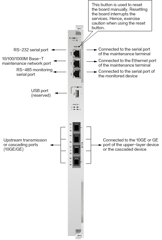 Huawei H903MPLB Ports