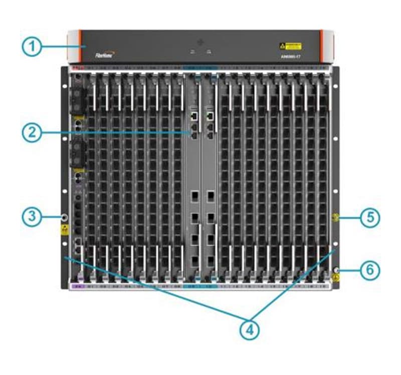 AN6000-17  slot distribution