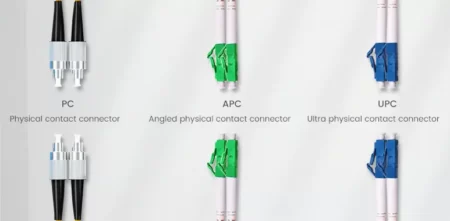 Differences-Between-PC,-APC-and-UPC-Connectors