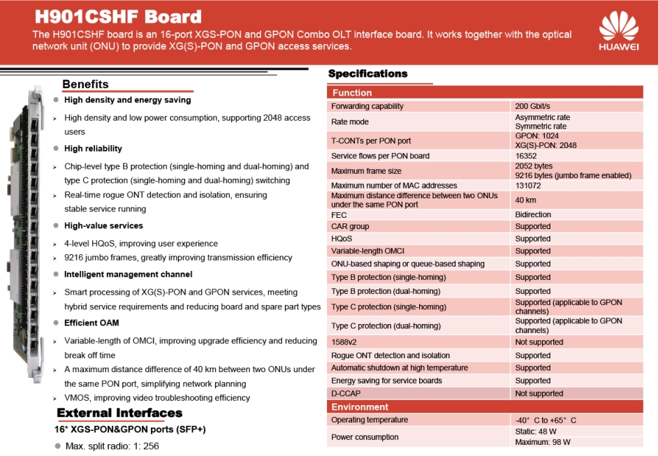 H901CSHF Board Datasheet