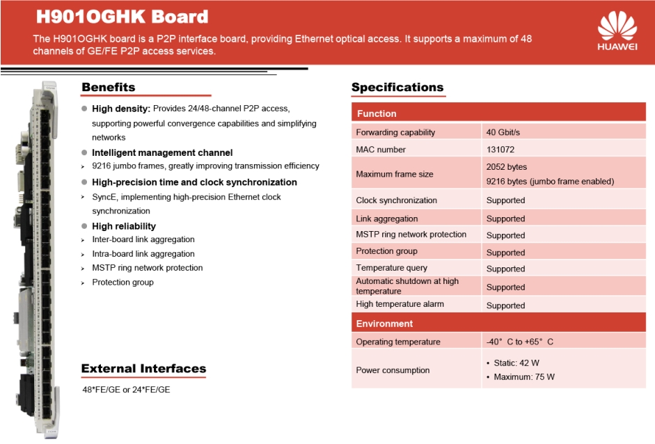 H901OGHK Board Datasheet