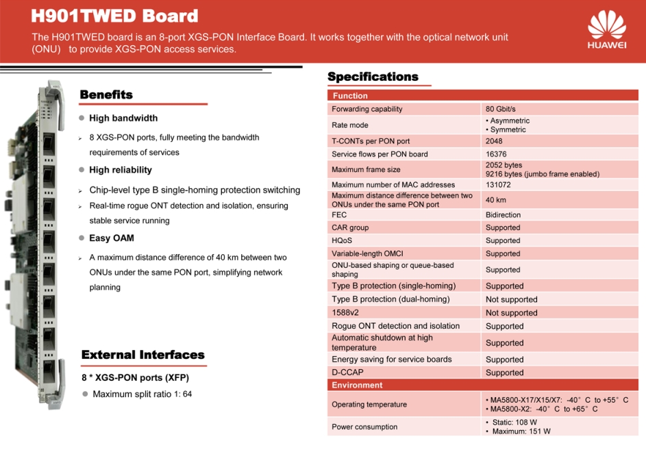 H901TWED Board Datasheet