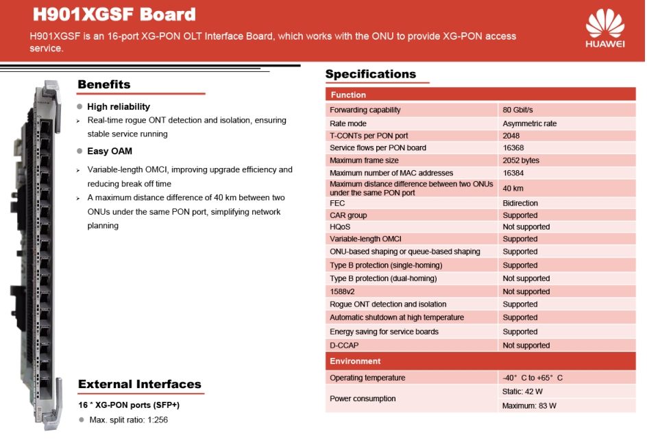 H901XGSF Board Datasheet