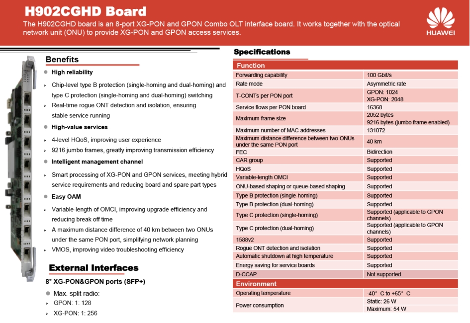 H902CGHD Board Datasheet