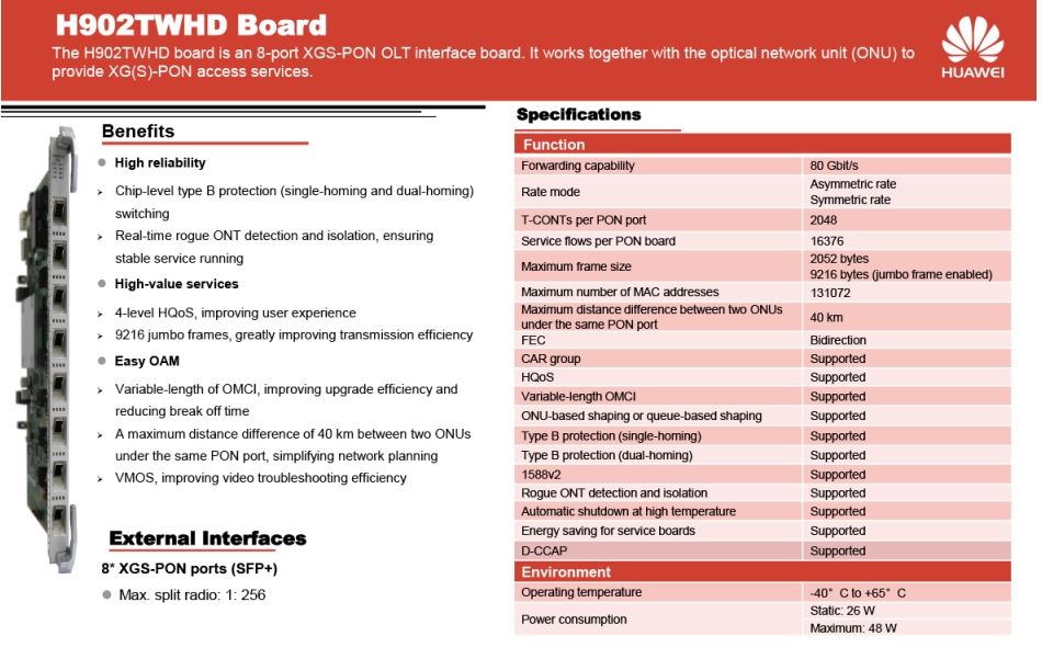 H902TWHD Board Datasheet