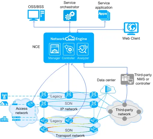 NCE network positioning