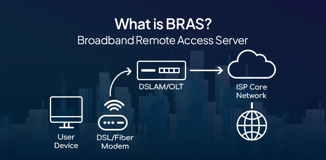 Broadband Remote Access Server