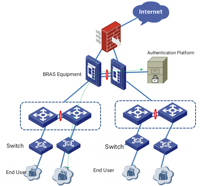 Broadband-Remote-Access-Server