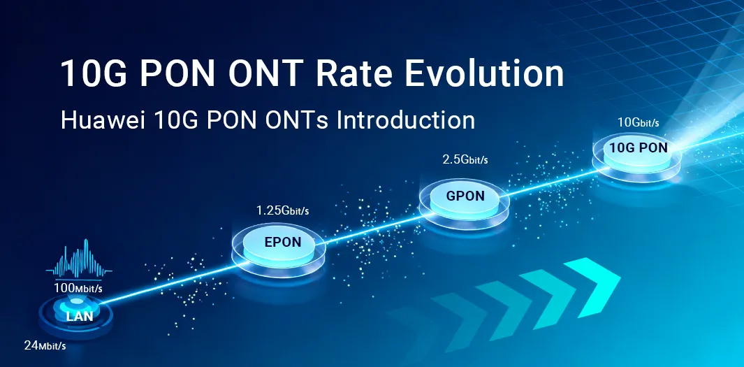Huawei 10G PON ONTs Introduction