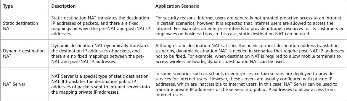 What Is Network Address Translation (NAT) 15