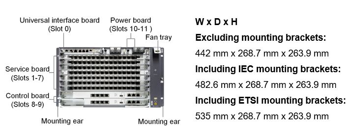 Huawei XG(S)-PON FTTH Solution 19