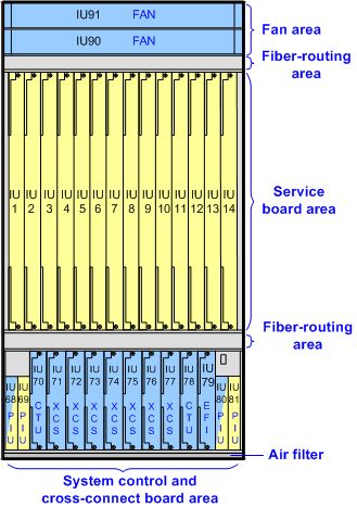 Descriptions of the areas and slots in the OptiX OSN 9800 U16 subrack (service subrack)