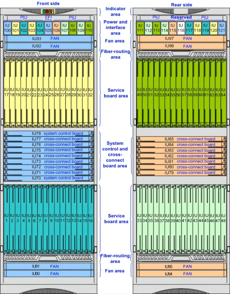 OSN 9800 U64 Standard subrack areas and slots