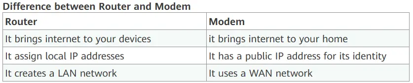 Difference between Router and Modem-1