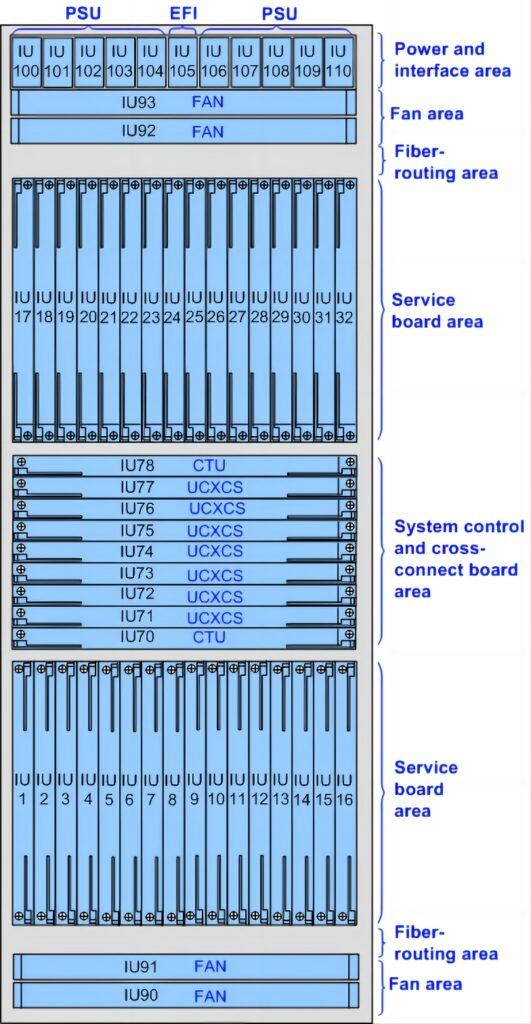 OSN9800 U32 Enhanced Subrack Areas and Slots (Used with the U3UCXCS (2:2 mode))