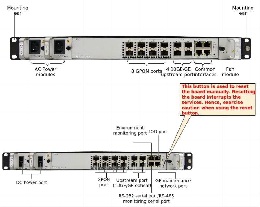 huawei MA5801-GP08-H3 OLT-Telecomate.com