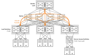 The Future of Enterprise Networking|array-Based Switching for High-Performance Data Handling 3 020 Overlay