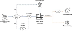 1 s2.0 S1364032124003459 gr1