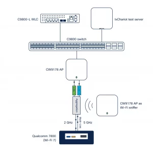 250210 MLO in Wifi Figure 3 1024x1014 1