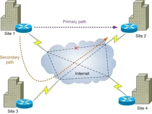 Huawei Port Switch Commands: Are They Your Network's Silent Guardians? 3 26 10 1