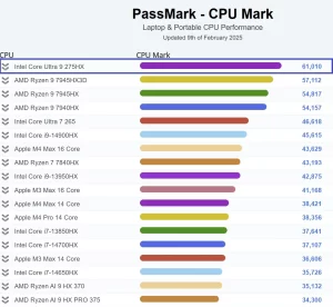 Processing Power Showdown: Unveiling the True Potential of Dell's Flagship CPUs 3 275HX benchmark