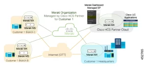 Future-Proofing Hybrid Workspaces: How Cisco’s Next-Generation Firewall 3100 Series Redefines Enterprise Security 3 452765