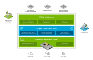 HPE & Aleph Alpha: Bridging Hardware and AI to Revolutionize Future-Ready Data Centers 3 AI Ready Enterprise Platform