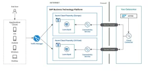Hybrid Firewall Mastery: Securing Modern Enterprises in Hybrid IT Architectures 3 Mf353c7cb8bb15cdd874593eb21f472271720187176830