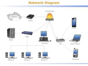 Internet Connectivity Mastery: Step-by-Step Switch and Router Configuration Guide for Home & Enterprise Networks 3 Network diagram System design
