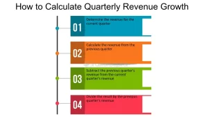 Profitability Metrics and Quarterly Revenue Growth Insights How to Calculate Quarterly Revenue Growth
