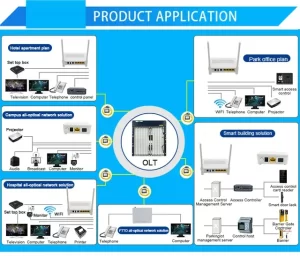 Solving Intermittent Video Issues on ZXA10 C600: A Field Engineer’s Survival Guide 3 Sd45ff8d61e654c39a3e0af1219d513d7a.jpg 640x640q90